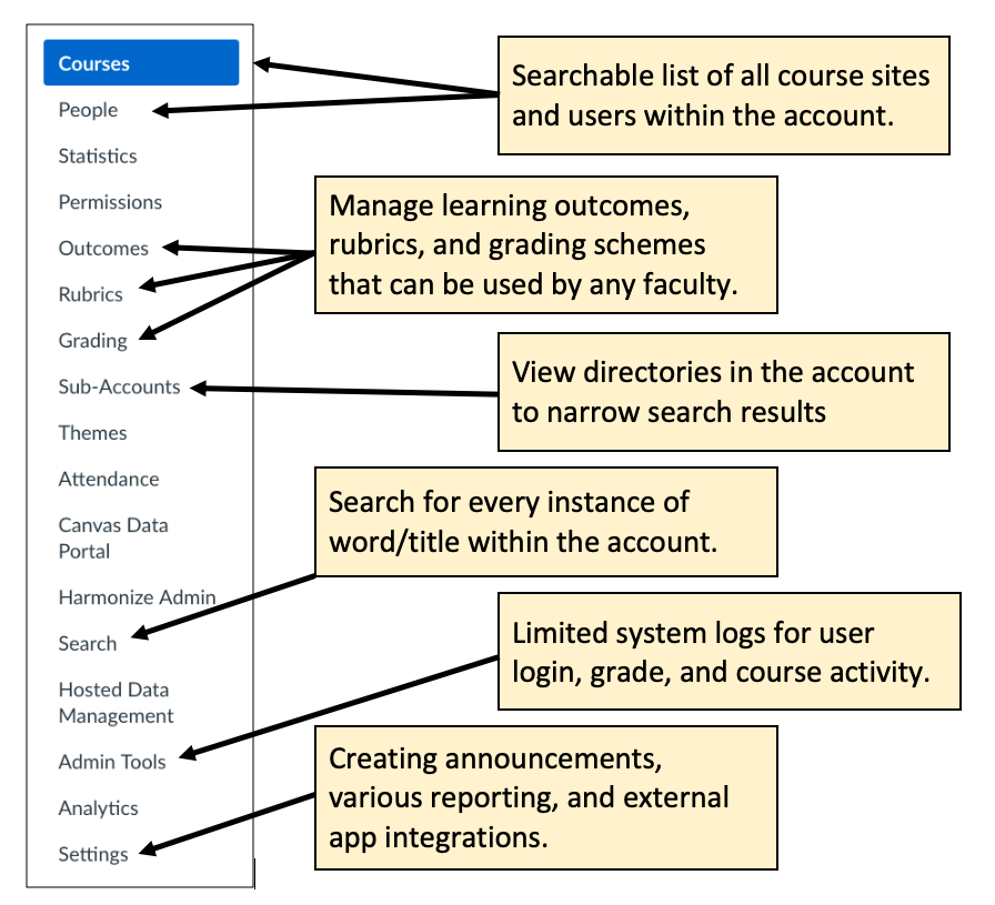 canvas instructure icon